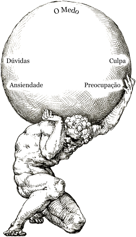 Ilustração de uma pessoa sustentando uma esfera com as palavras medo, dúvidas, culpa, ansiedade e preocupação